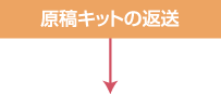 原稿キットの返送