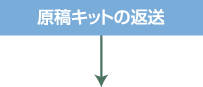 原稿キットの返送