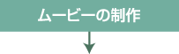 ムービーの制作