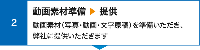 動画素材準備、提供