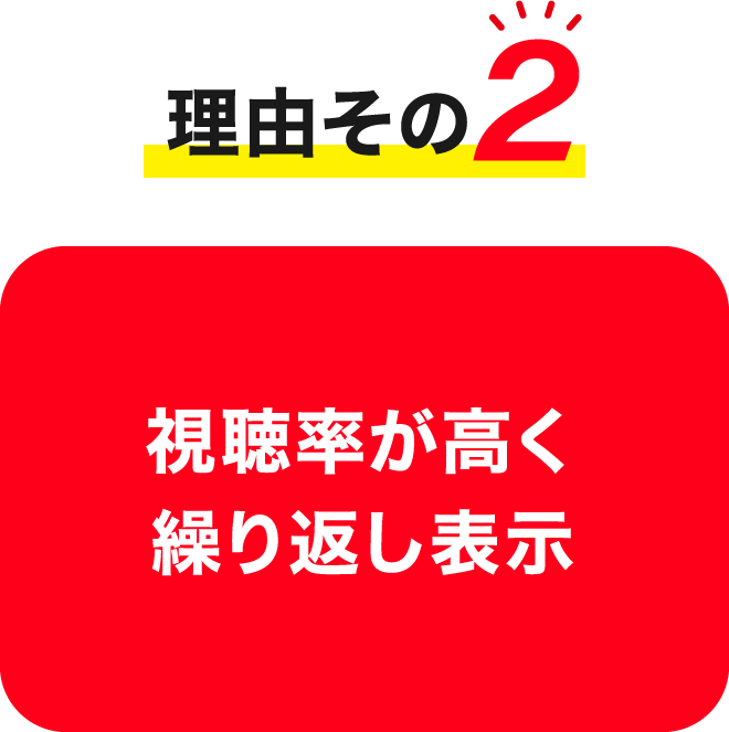 理由その2 視聴率が高く、繰り返し表示